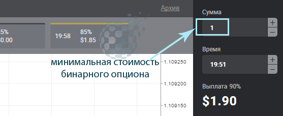 Где найти минимальную цену бинарного опциона